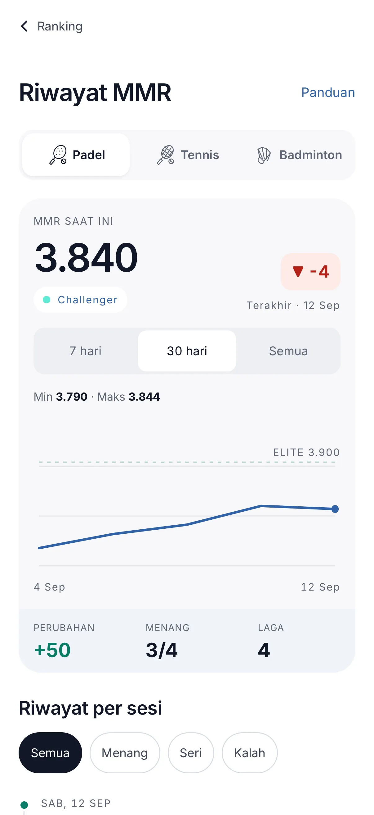 Padel MMR graph and per-game changes